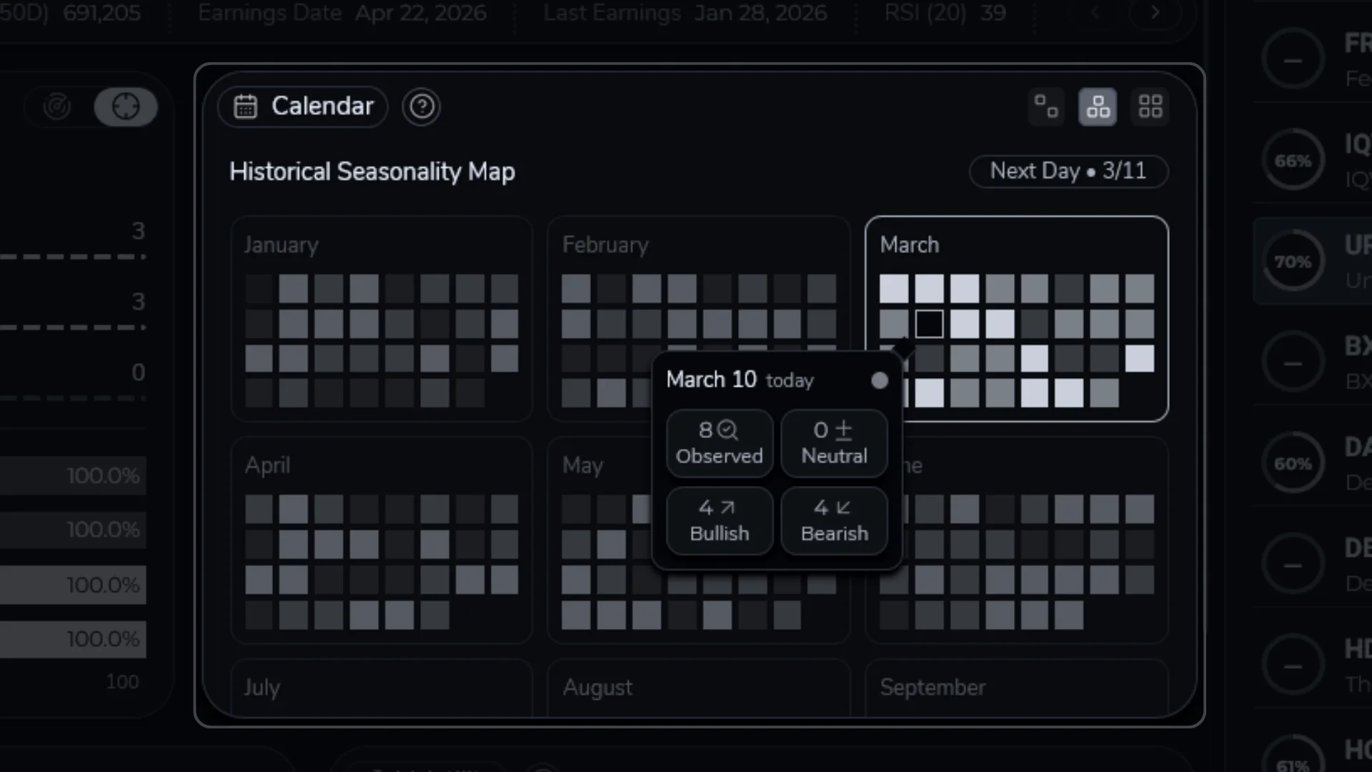 Docs Seasonality Calendar