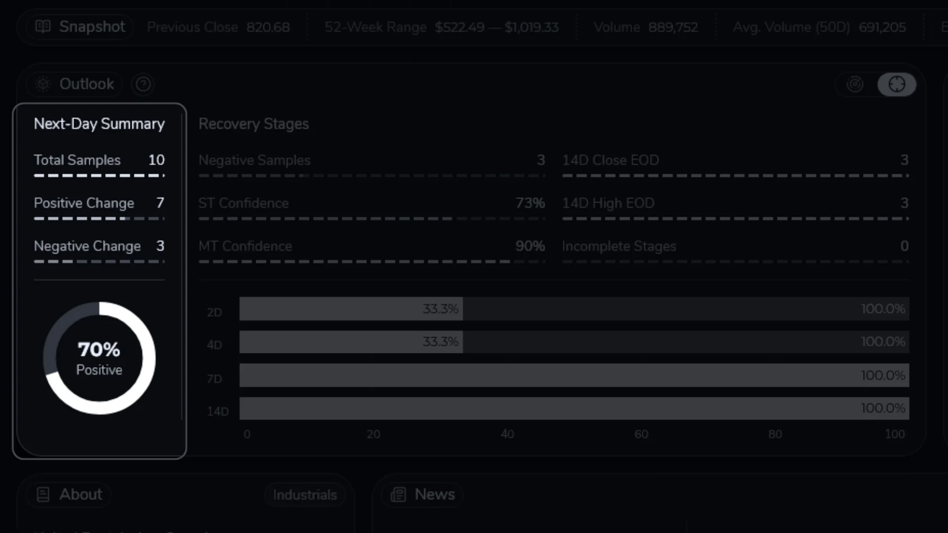 Docs Outlook Next-Day Summary