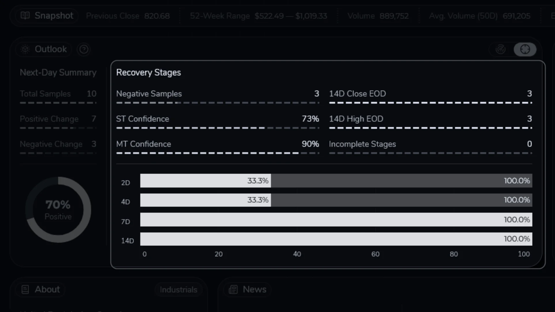 Docs Outlook Recovery Stages