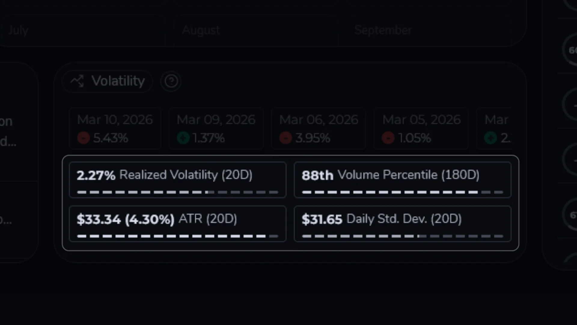 Docs Volatility Metrics