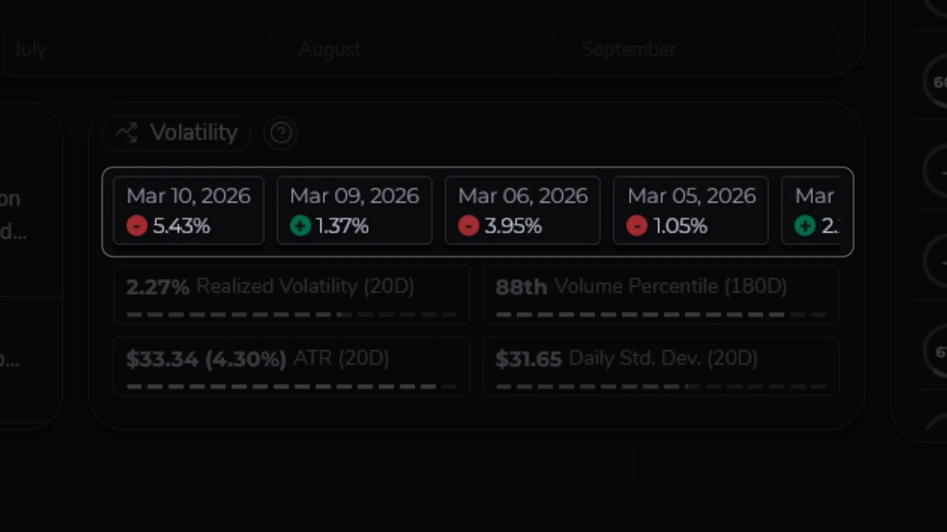 Docs Volatility Timeline
