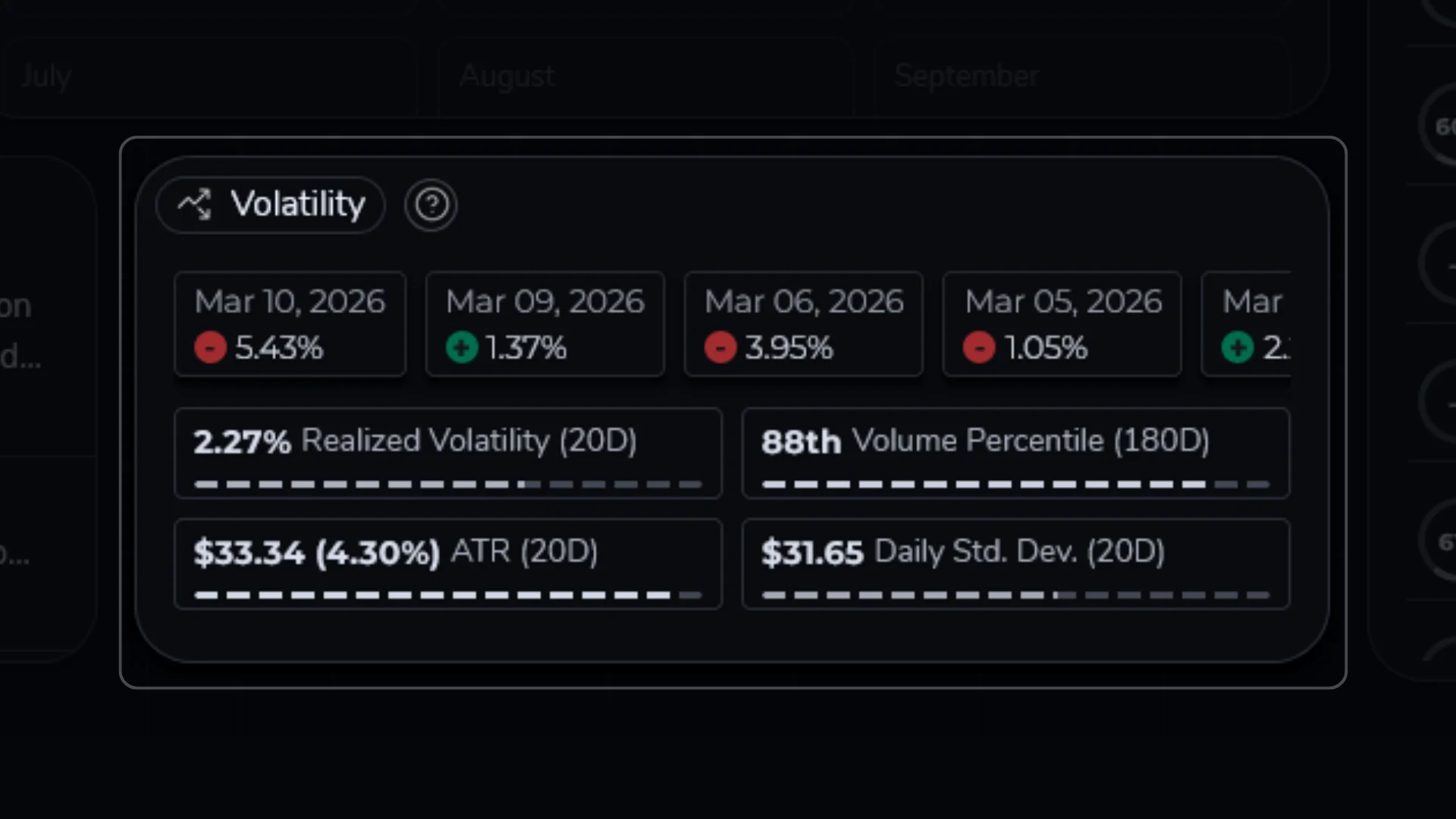 Docs Volatility Widget